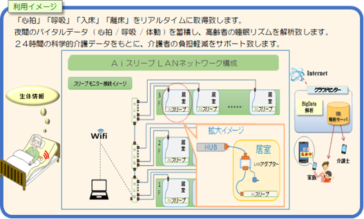 Aiスリープモニタ